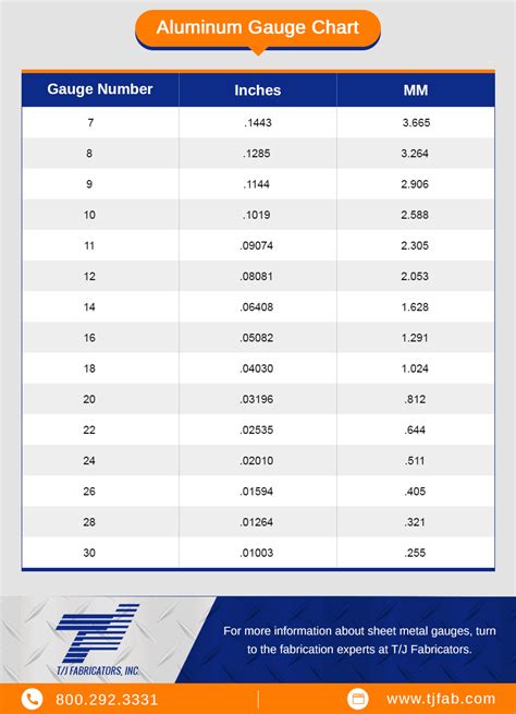 10 gauge aluminum sheet metal|aluminum sheet gauge thickness chart.